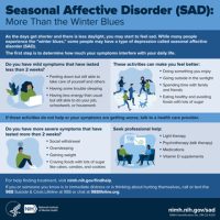 2022_SAD_Infographic_Pinnable